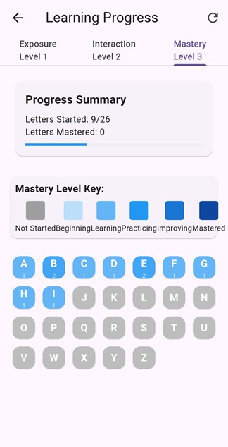 Letter mastery