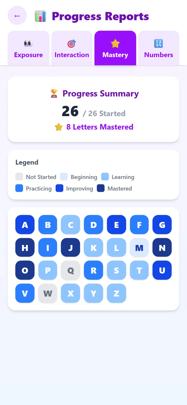 Mastery report showing progress on every letter