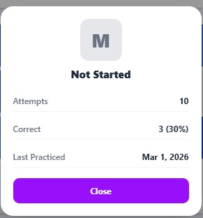 Detailed view of a single letter showing attempts and accuracy