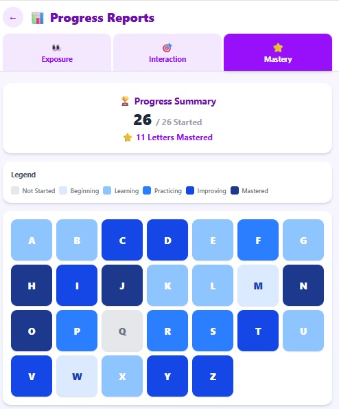 Mastery report showing M, W and Q as problem letters